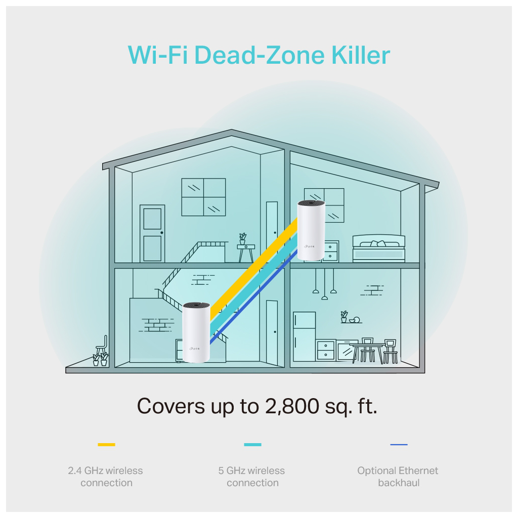 TP-LINK DECO-M4, AC1200, İkili Mesh, 1200Mbps, Dual Band, 2Port Gigabit Lan, 260m2 kapsama Alanı, Router, Geniş Alan İnternet Ağı Sağlayıcısı TP-LINK DECO-M4, AC1200, İkili Mesh, 1200Mbps, Dual Band, 2Port Gigabit Lan, 260m2 kapsama Alanı, Router, Geniş Alan İnternet Ağı Sağlayıcısı