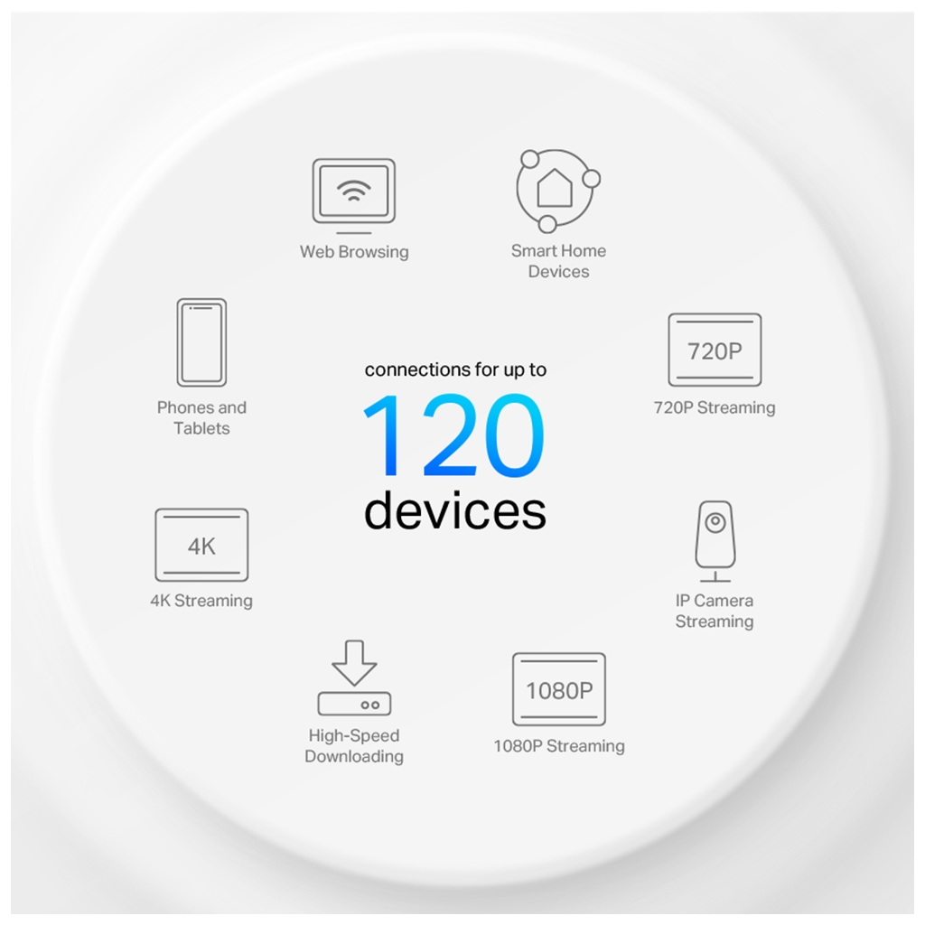 TP-LINK DECO-X10, AX1500, Üçlü Mesh, 1500Mbps, Dual Band, WiFi6, 2Port Gigabit Lan, 520m2 kapsama Alanı, Router, Geniş Alan İnternet Ağı Sağlayıcısı TP-LINK DECO-X10, AX1500, Üçlü Mesh, 1500Mbps, Dual Band, WiFi6, 2Port Gigabit Lan, 520m2 kapsama Alanı, Router, Geniş Alan İnternet Ağı Sağlayıcısı