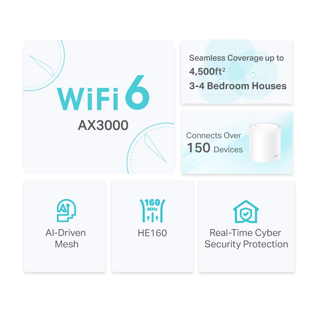TP-LINK DECO-X50, AX3000, İkili Mesh, 3000Mbps Dual Band, WiFi6, 3Port Gigabit Lan, 420m2 kapsama Alanı, Router, Geniş Alan İnternet Ağı Sağlayıcısı TP-LINK DECO-X50, AX3000, İkili Mesh, 3000Mbps Dual Band, WiFi6, 3Port Gigabit Lan, 420m2 kapsama Alanı, Router, Geniş Alan İnternet Ağı Sağlayıcısı