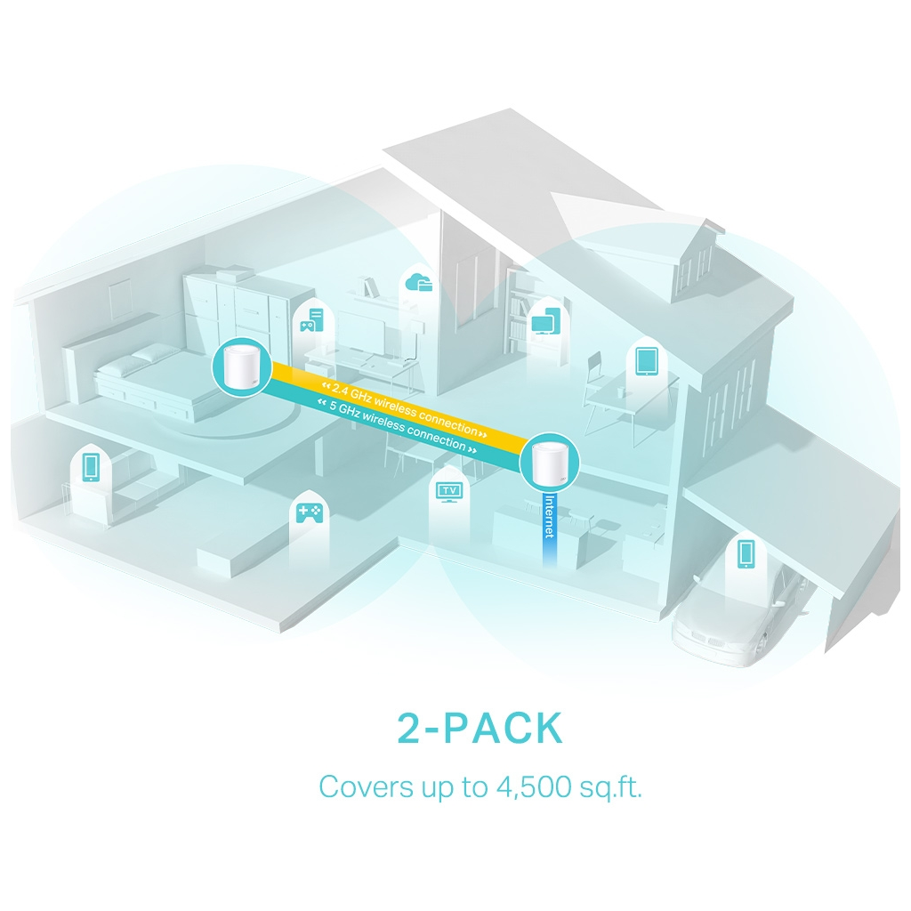 TP-LINK DECO-X50, AX3000, İkili Mesh, 3000Mbps Dual Band, WiFi6, 3Port Gigabit Lan, 420m2 kapsama Alanı, Router, Geniş Alan İnternet Ağı Sağlayıcısı TP-LINK DECO-X50, AX3000, İkili Mesh, 3000Mbps Dual Band, WiFi6, 3Port Gigabit Lan, 420m2 kapsama Alanı, Router, Geniş Alan İnternet Ağı Sağlayıcısı