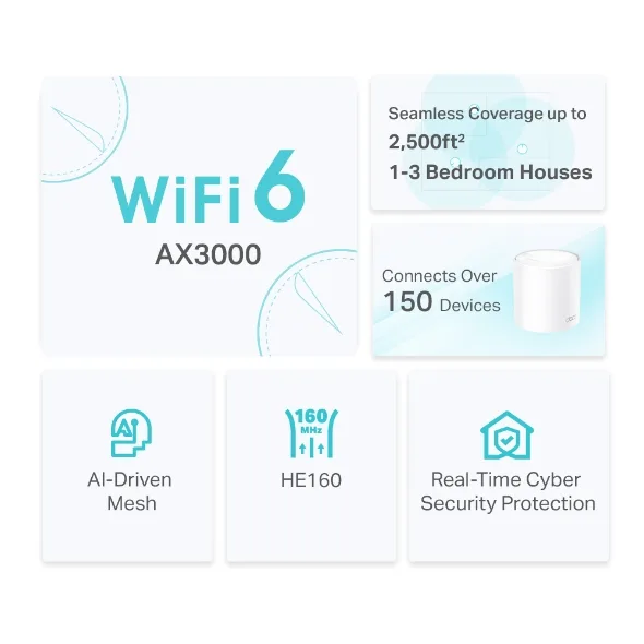 TP-LINK DECO X50 Wıfı6 AX3000 Dual Band Router görsel 6