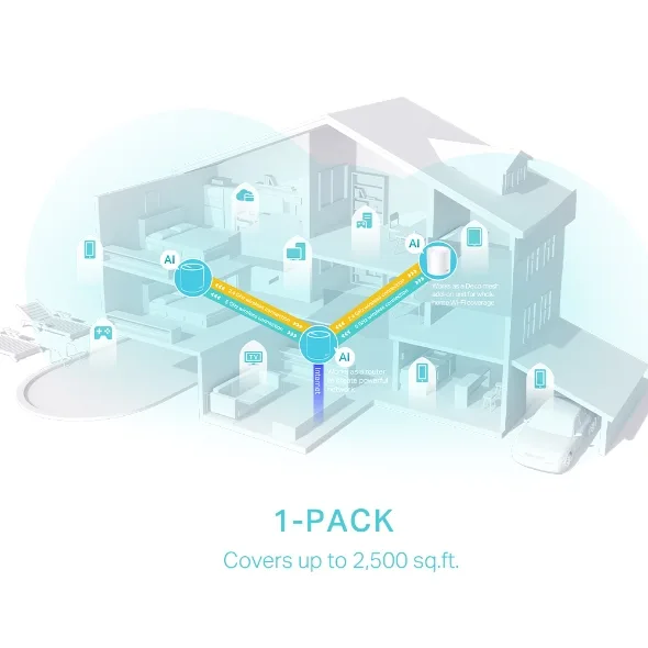TP-LINK DECO X50 Wıfı6 AX3000 Dual Band Router görsel 8
