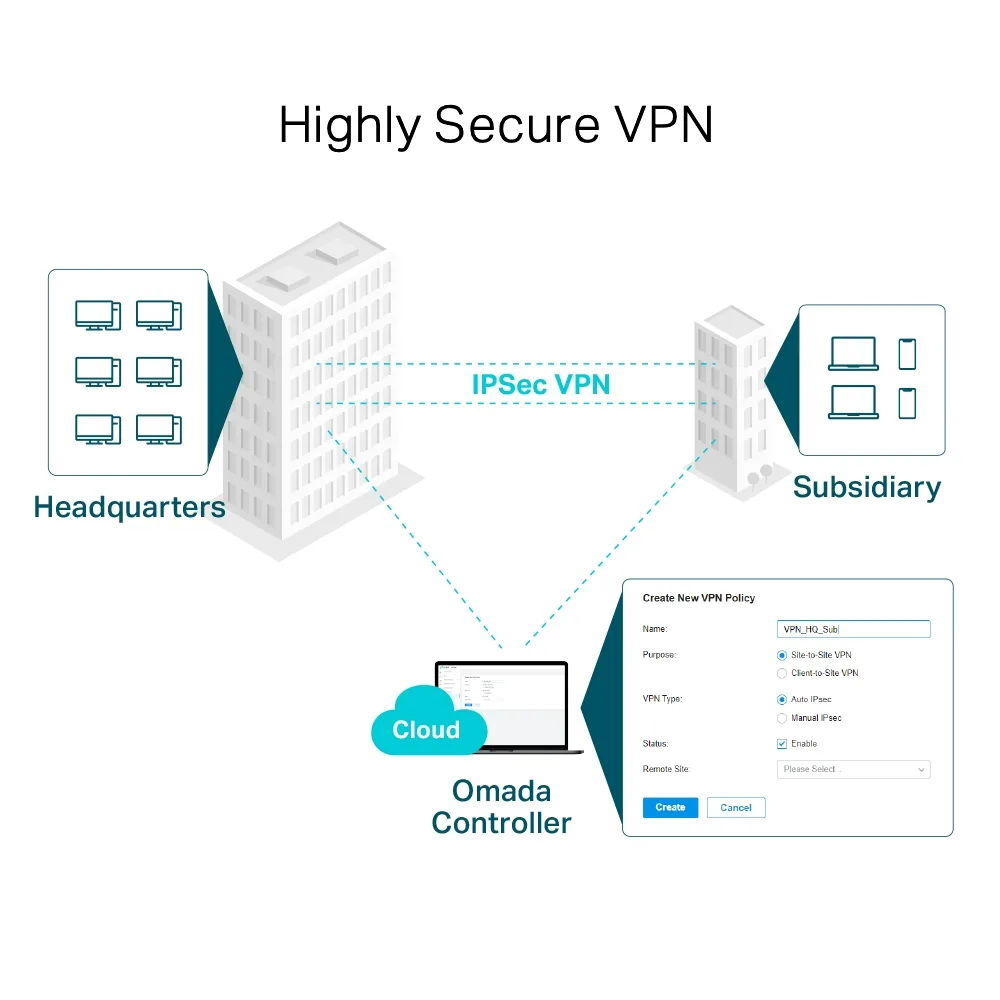 TP-LINK OMADA ER7206 Gigabit Multi-WAN Profesyonel VPN Router görsel 5