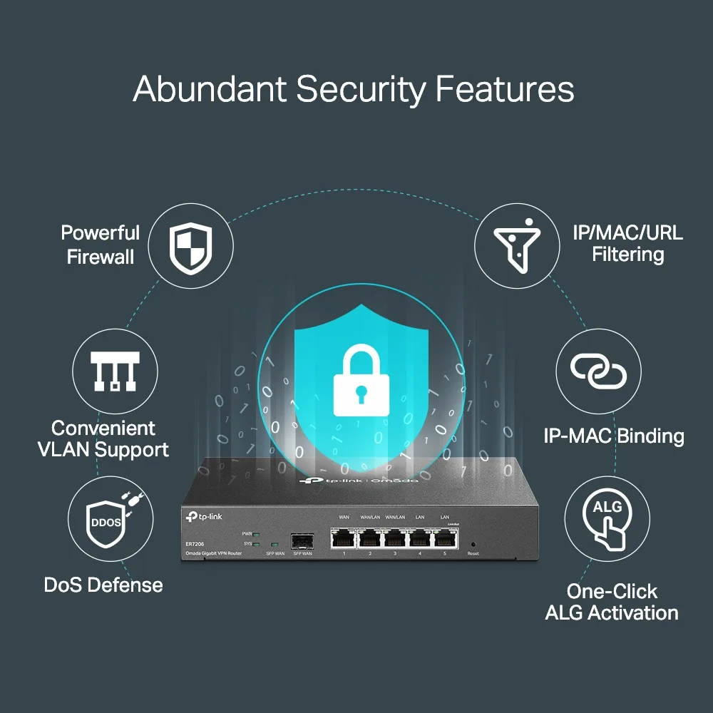 TP-LINK OMADA ER7206 Gigabit Multi-WAN Profesyonel VPN Router görsel 7