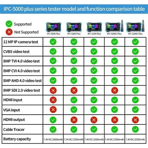 UPTECH 5.4" IPS Dokunmatik AIO CCTV Test Cihazı IPC-5100C Plus görsel 7