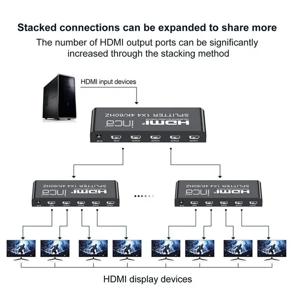 INCA 1port IHSK-460 1port HDMI (giriş) 4port HDMI (çıkış) 4K-60Hz HDMI Splitter görsel 2