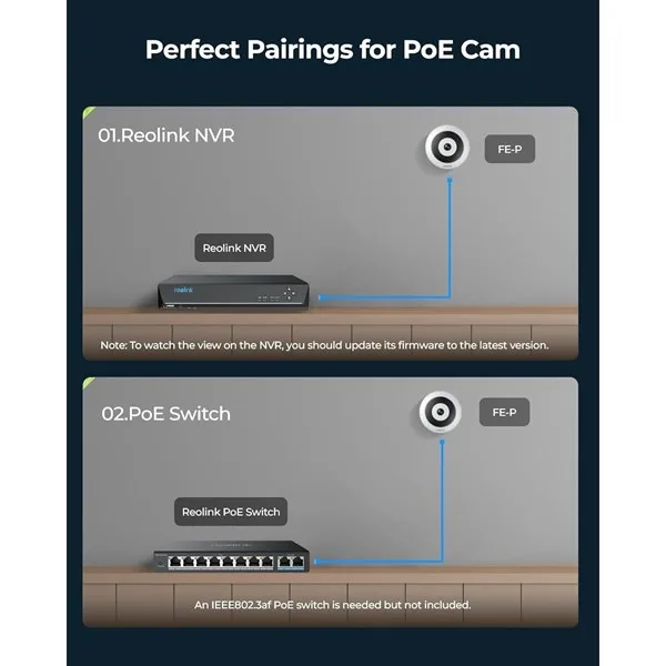 REOLINK 6MP Panoramik 1.92mm IP Kamera Dahili Siren Çift Yönlü Ses FE-P görsel 7