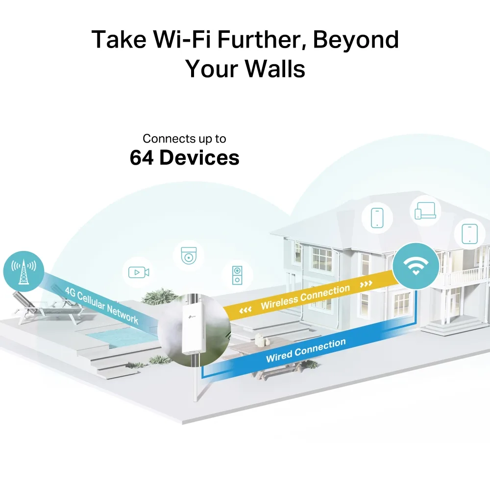 TP-LINK ARCHER MR402 OUTDOOR 4G LTE AC1200 Çift Bant Harici Access Point görsel 6
