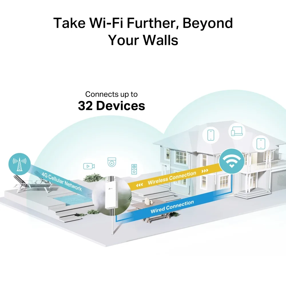 TP-LINK TL-MR100-Outdoor WIFI4 N300 4G LTE Harici Router görsel 6